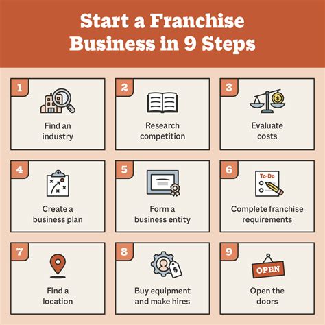 Download How To Franchise Your Business A Step By Step Approach To Turn Your Business Or Idea Into A Franchise 