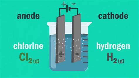 Full Download How To Make Brine Solution Chemistry 