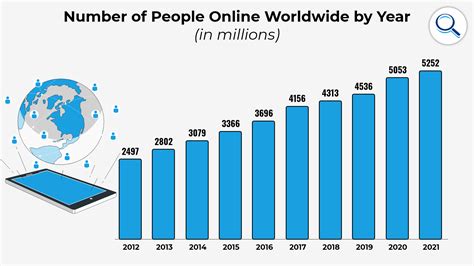 Full Download How To Make Your Million From The Internet And What To Do If You Dont 