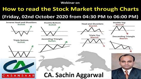 Read Online How To Read Stock Charts For Beginners 