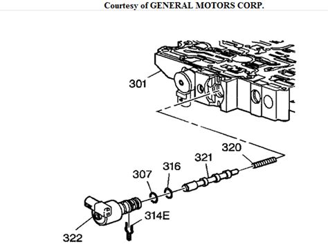 Download How To Replace Tcc Solenoid In Buick Lesabre 