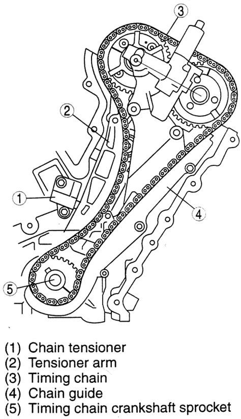 Full Download How To Replace Timing Chain On 2007 Mazda Cx7 