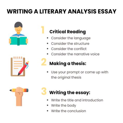 Read How To Start A Literary Analysis Paper 