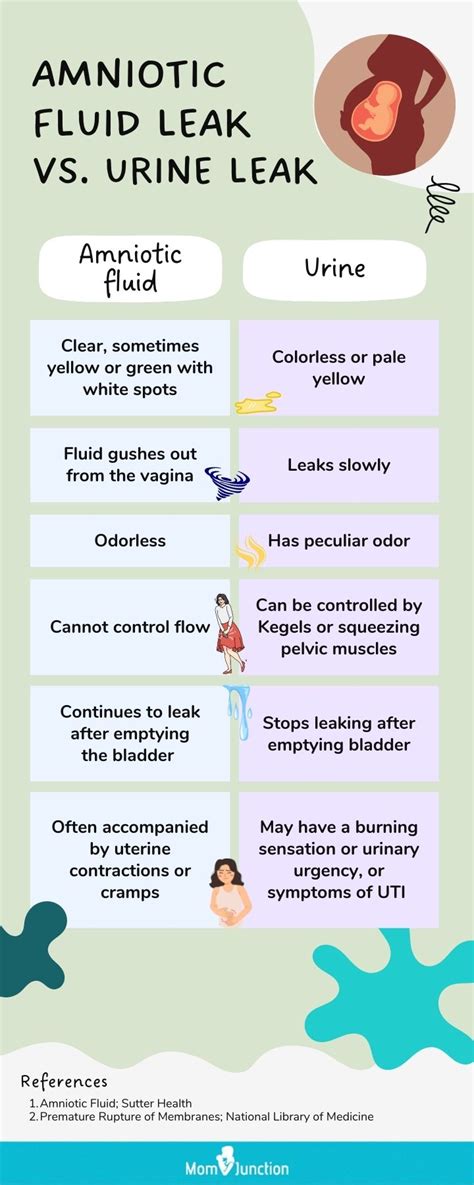How To Tell If Leaking Amniotic Fluid