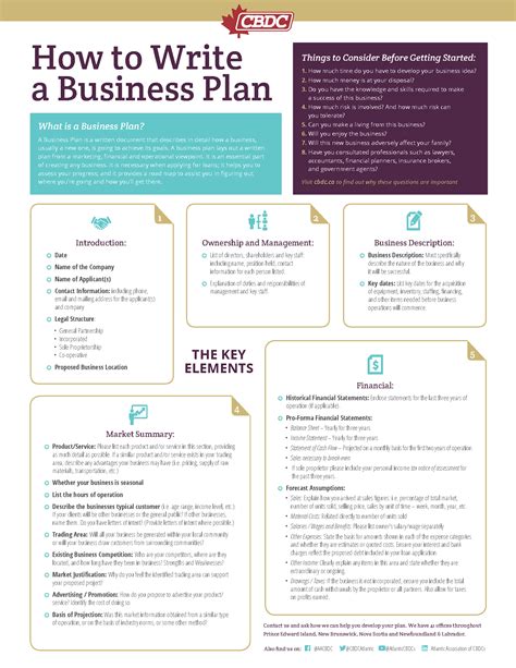Read How To Write A Business Plan 