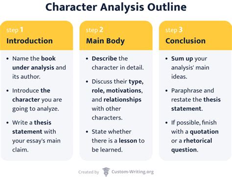 Full Download How To Write A Character Analysis Research Paper 