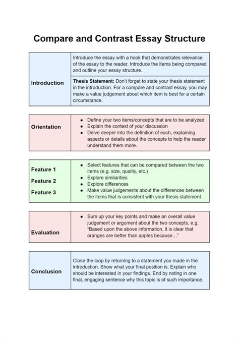 Read How To Write A Compare And Contrast Paper In Apa Format 