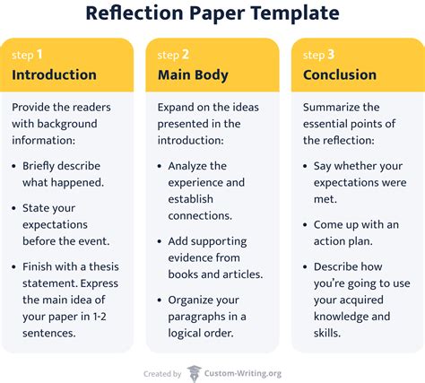 Full Download How To Write A Good Reflection Paper 