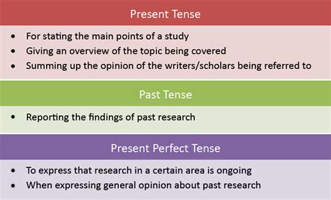 Read How To Write A Paper In Present Tense 
