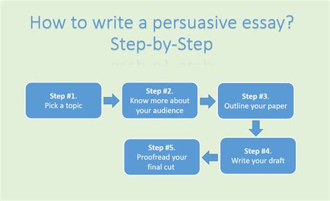 Read How To Write A Persuasive Paper 
