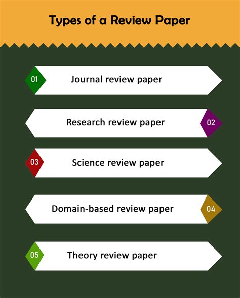 Read How To Write A Review Paper 