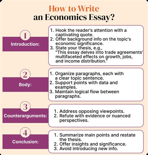 Full Download How To Write An Economic Paper 