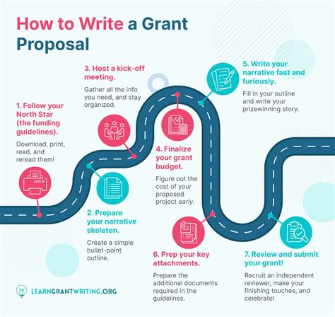 Read Online How To Write Grants Guidelines 