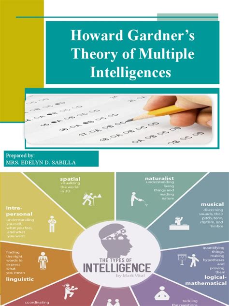 howard gardners theory of multiple intelligences