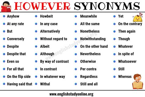 however synonym | However synonyms Cc cm t thay th