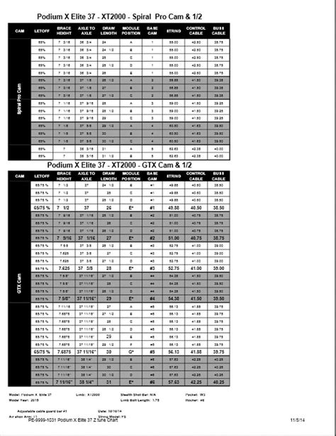 Hoyt Draw Length Chart