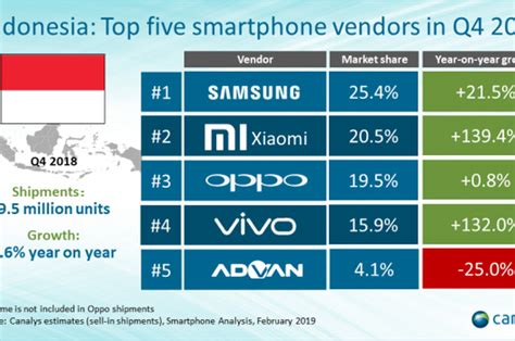 Hp Terlaris Di Tahun 2017 Lalu Bagaimana Dengan Hp Samsung Termahal Di Dunia 2017 - Hp Samsung Termahal Di Dunia 2017