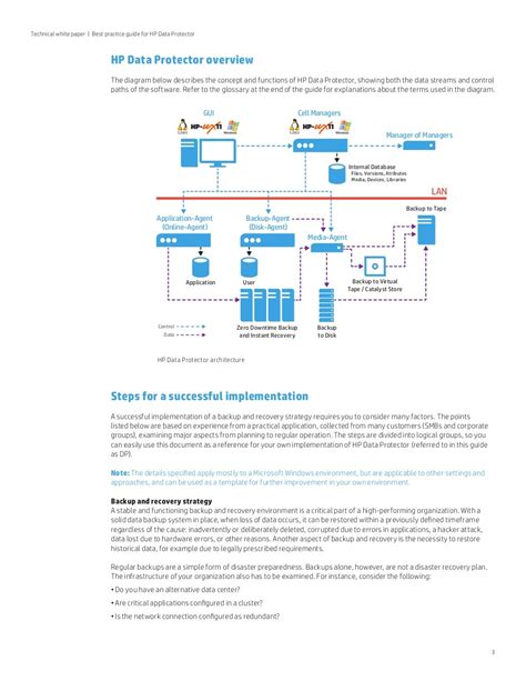 Full Download Hp Data Protector 7 Admin Guide File Type Pdf 