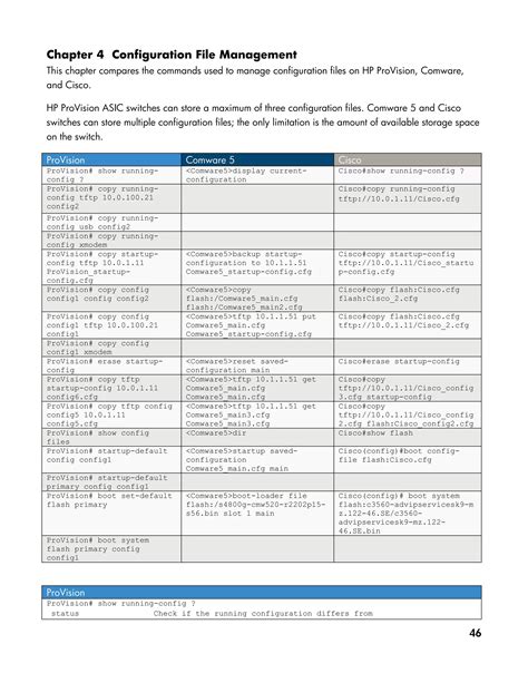 Full Download Hp Networking Cli Reference Guide 