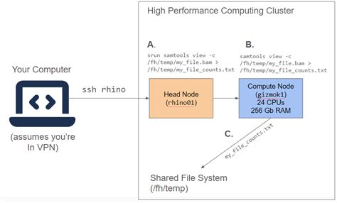 hpc-shiksha/Basics_of_HPC - Github