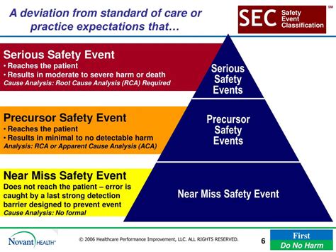 Full Download Hpi Safety Event Classification 