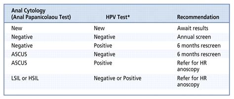 hpv positivt