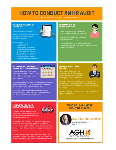 Hr Audit Checklist