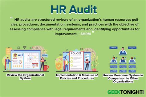 Hr Audit Meaning