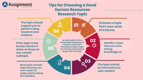 Hr Research Topics