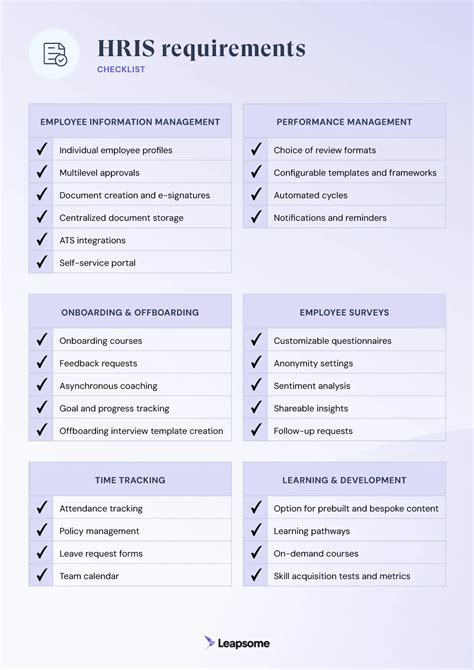 Hr Software Requirements Checklist And Selecthub