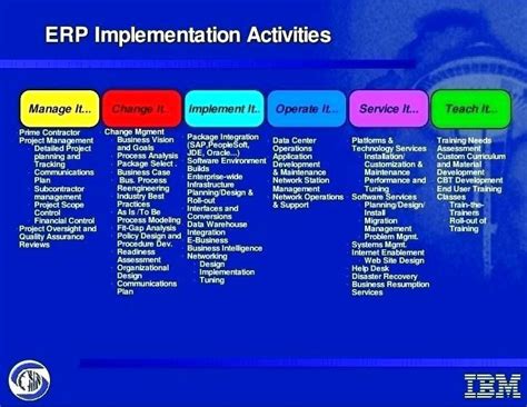 hr system implementation project plan template nealisismael