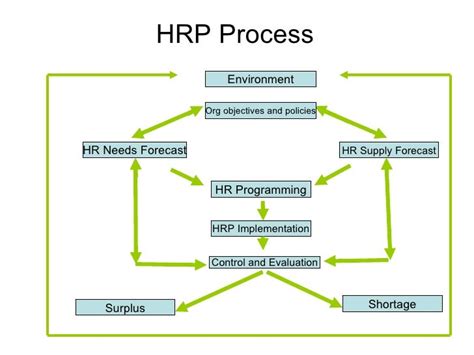 Hrp Full Form