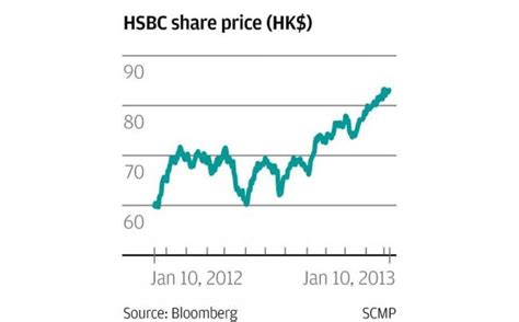 hsbc hk share price