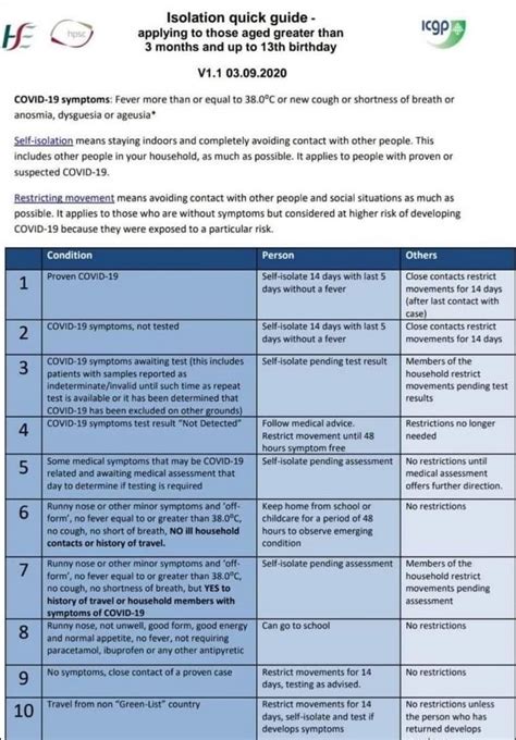 hse isolation guidelines printable