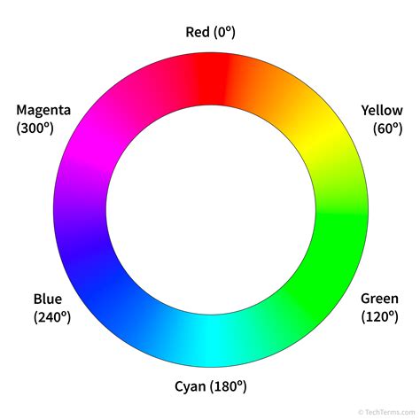 hsl color model