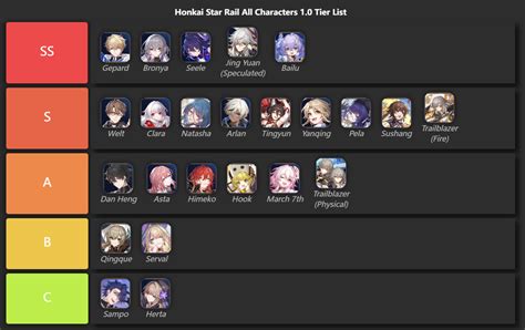 hsr tier list | Tier list Honkai Star Rail thng 9