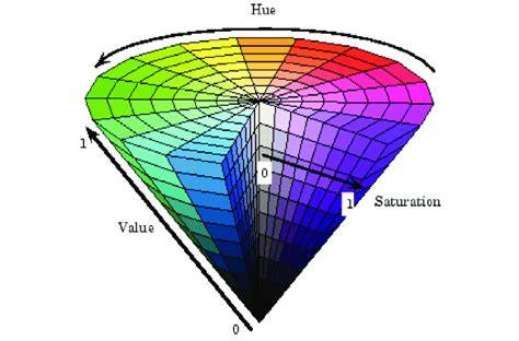 hsv color model