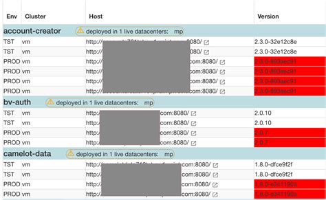 html - Clickable table cells in angular - Stack Overflow