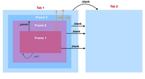 html - When to use target="_self" - Stack Overflow