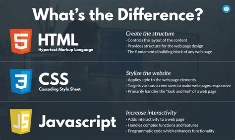 Html 5 Con Css E Javascript