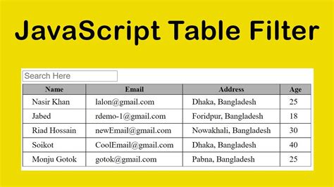 html How to use Javascript filter function to filter bootstrap cards based on user input