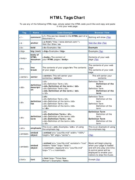 Html All Tags Pdf