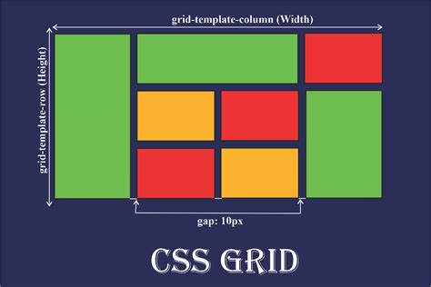 Html Css Grid Empty Cells Layout Issue Stack Empty Times Table Grid - Empty Times Table Grid