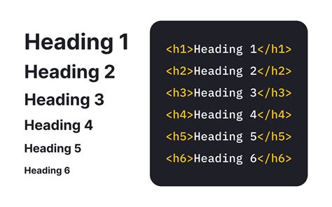 Html For Heading