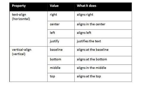 Html Table Center Content