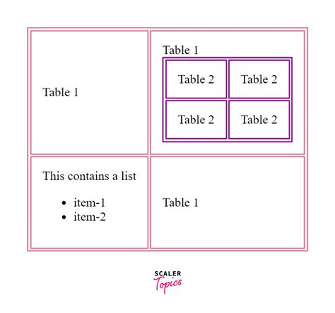 Html Table In Table