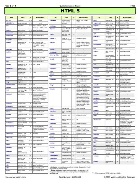 Html Tags List Pdf