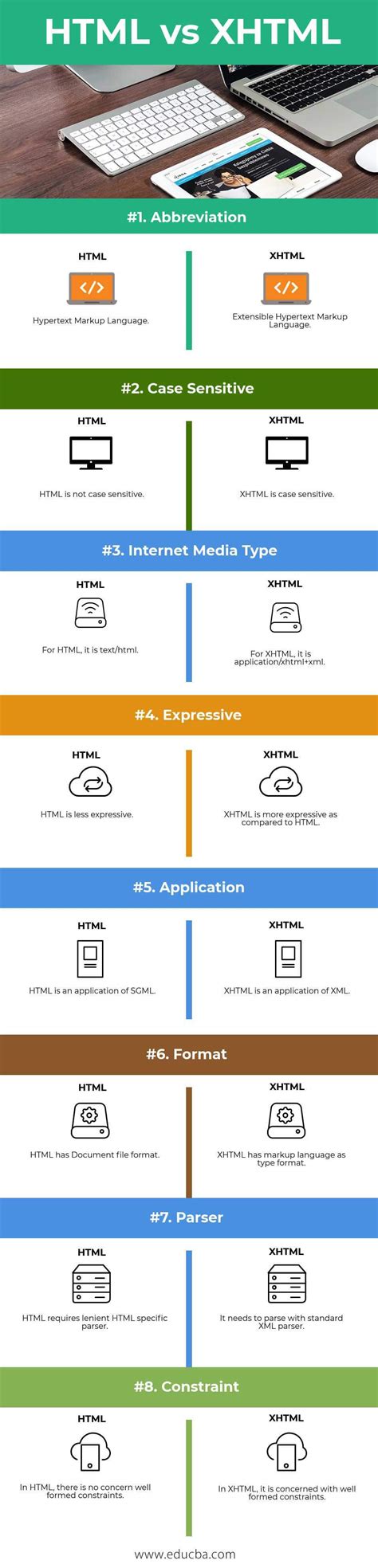 Html Xhtml And Css All In One Desk Reference For Dummies