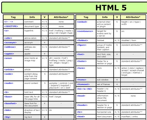 Download Html Code Reference Guide 