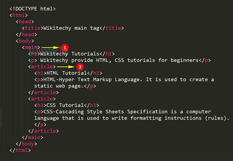 Image related to html-main-tag